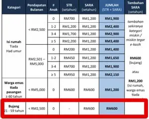 str bujang 2026